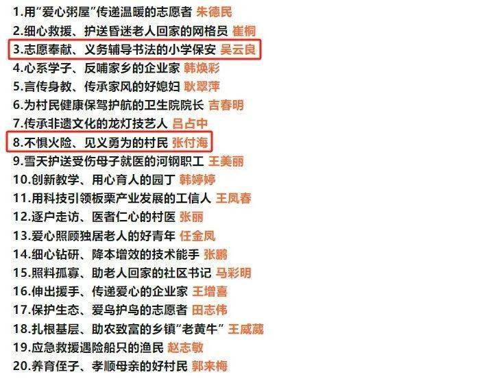 丰南区2人获评唐山2024年2月份第一期"周文明标兵"_村民_张付_书法