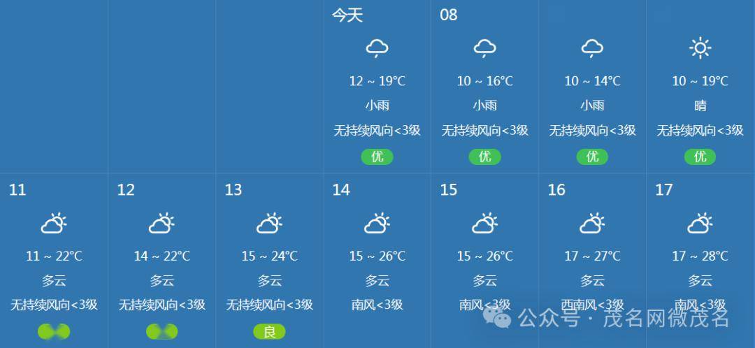 冷空气继续渗入,茂名有6~8℃降温!注意保暖!_天气_市县_影响