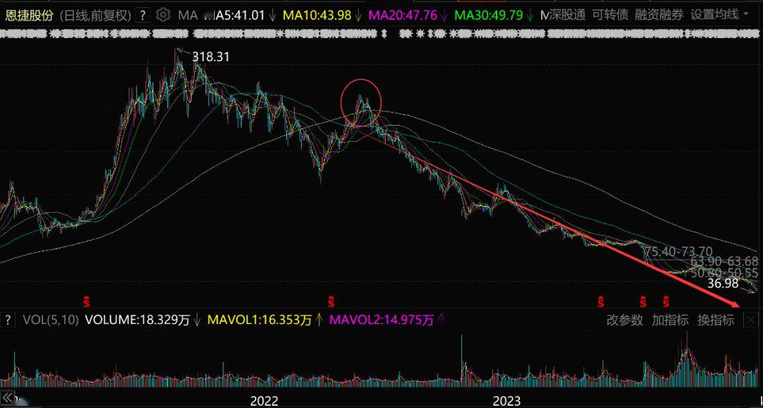 又一首富疯狂套现,全家一堆美国籍_股份_李晓明_李晓华