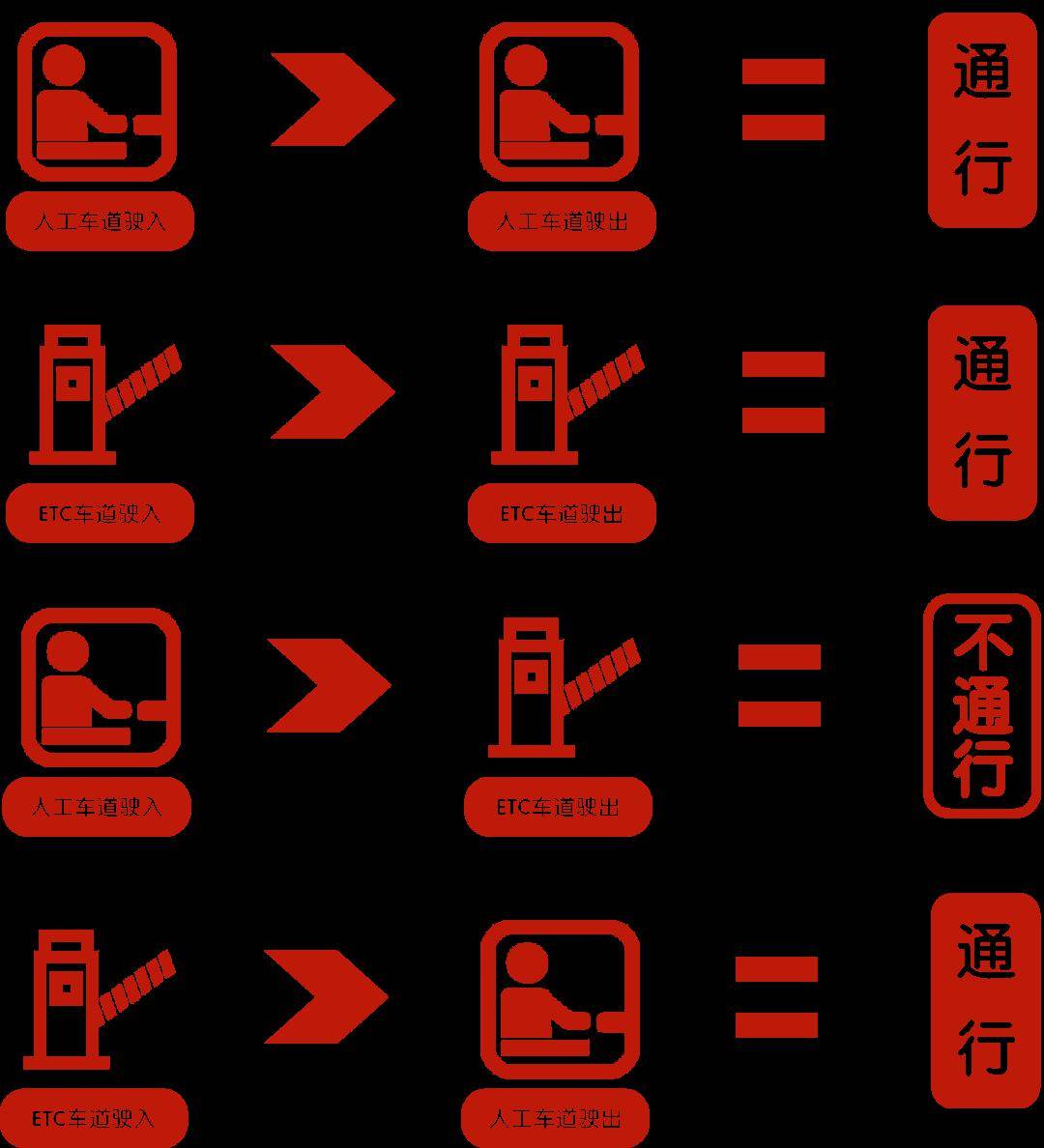 客车车道标志图片