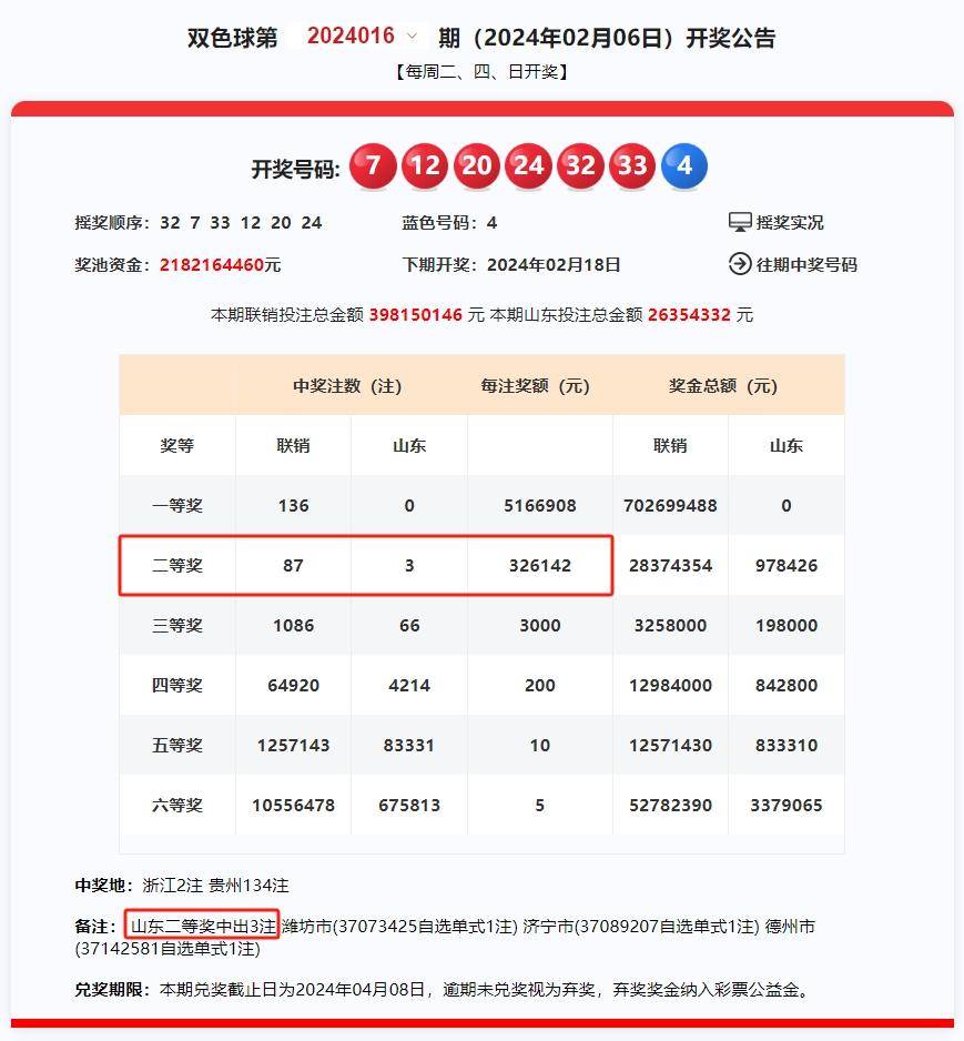 【开奖】双色球筹集公益金1.