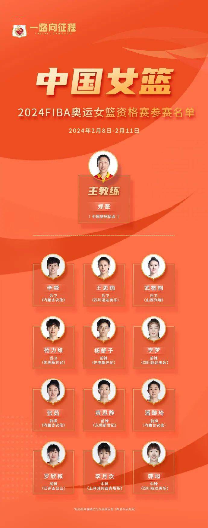 中国女篮奥运会资格赛参赛名单公布_新西兰_法国_西安