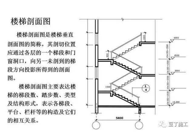 一文教會你識圖!_符號_施工_建築