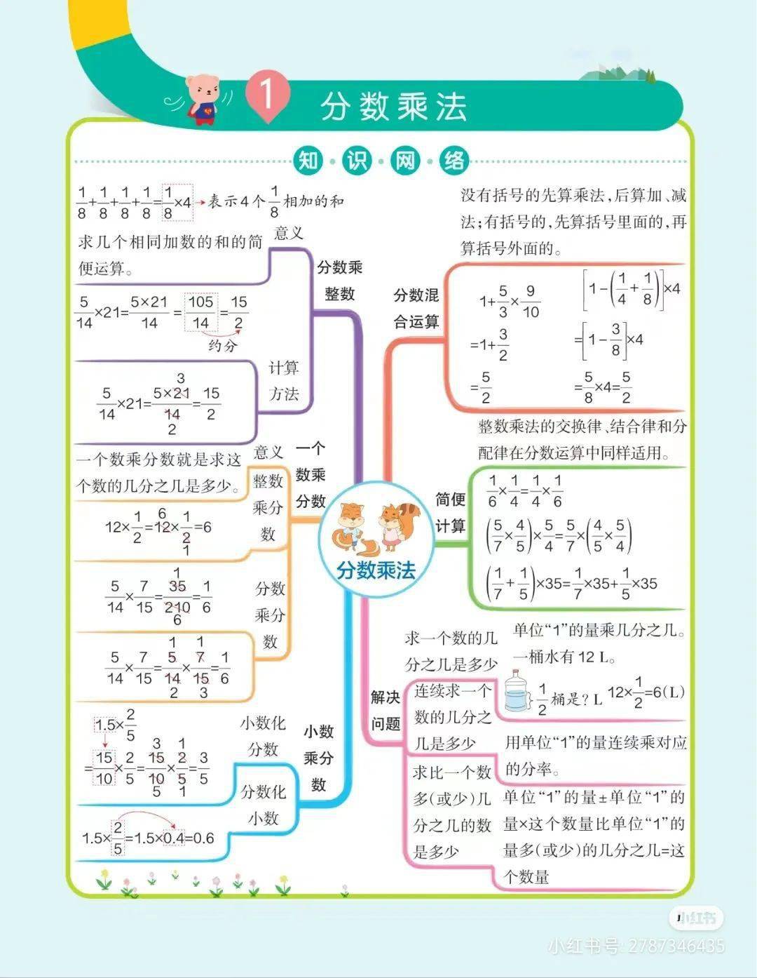 六上数学思维导图(人教版)