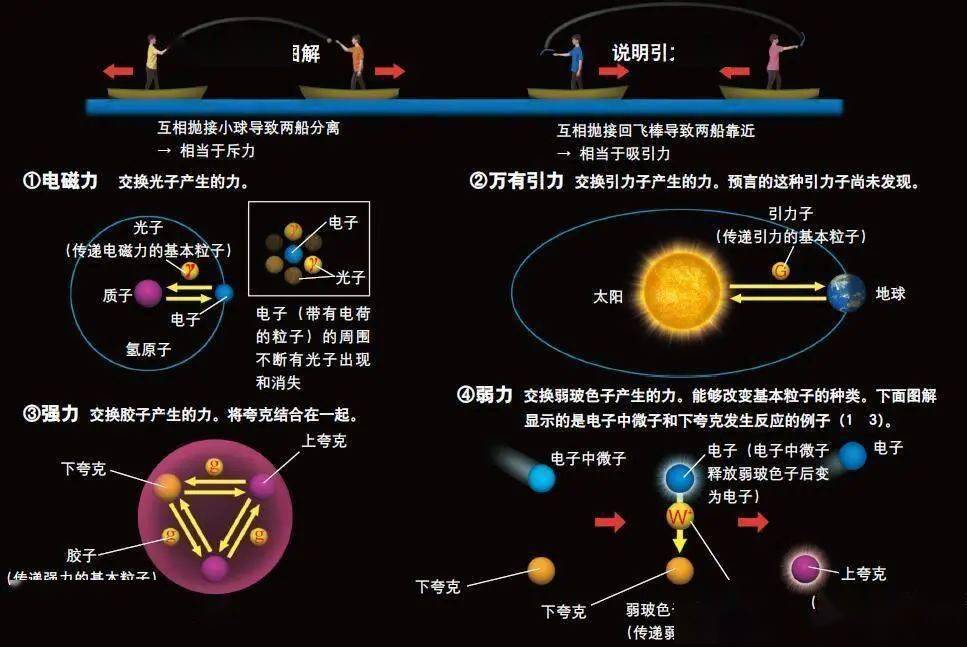 科普化學:化學元素週期表 原子結構_核外電子_原子核