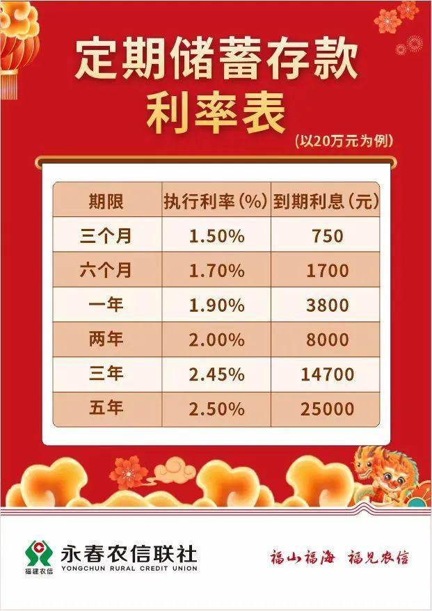 定期存单存的时间 来自搜狐网