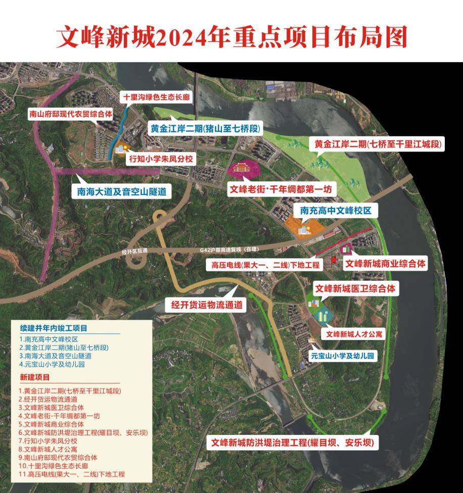 南充这个片区将新建这些项目,涉及学校,医疗,交通等_文峰_新城_规划