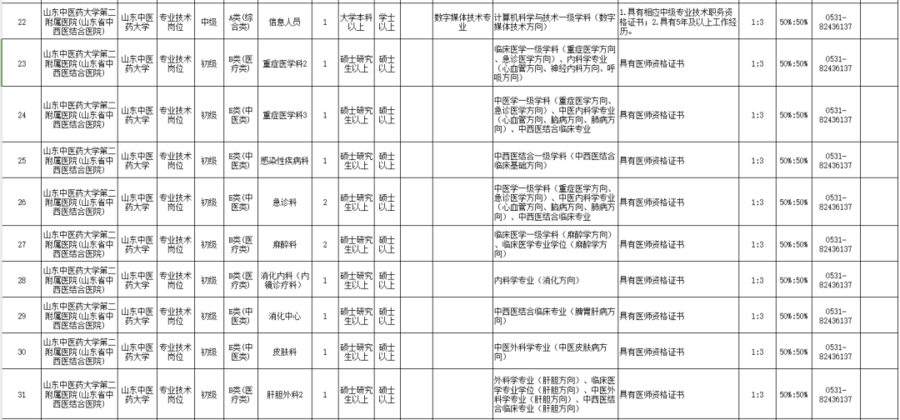 山東3家省屬事業單位招聘_人員_研究_崗位