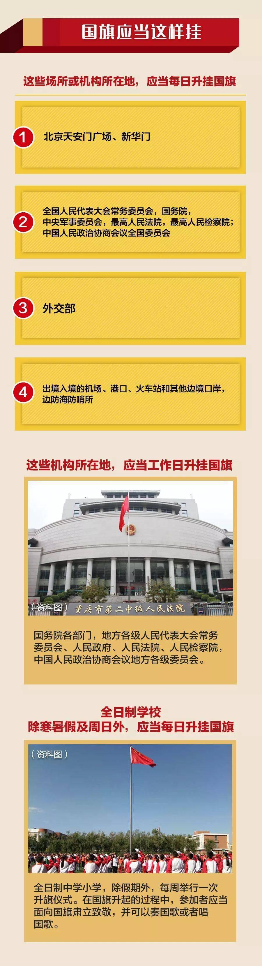 但如果懸掛方式不妥,就可能違反《中華人民共和國國旗法》