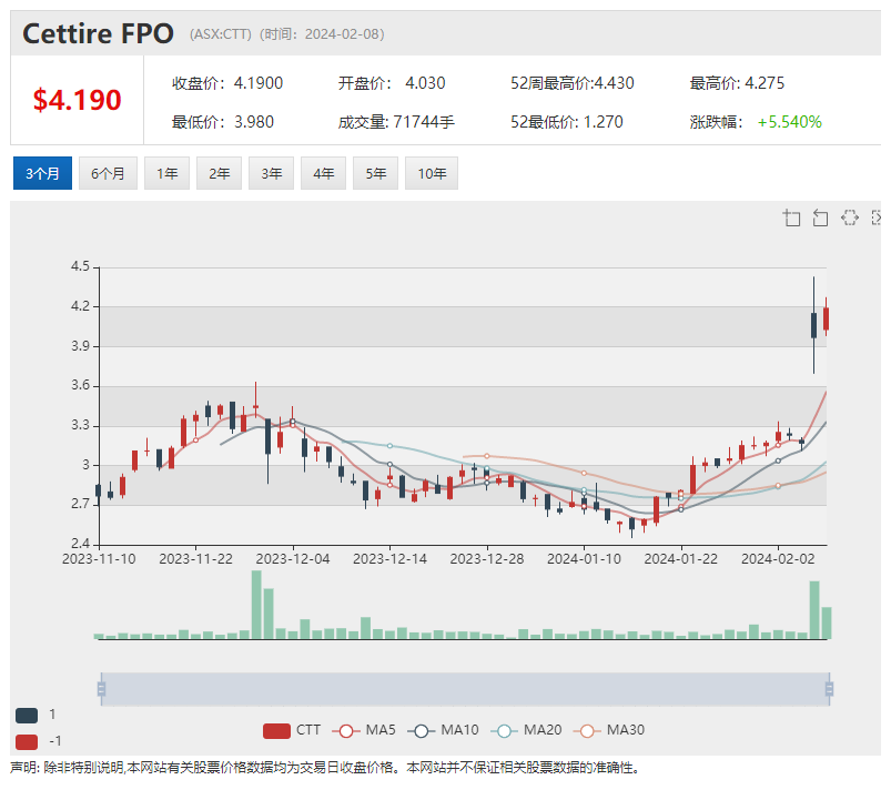 zip(asx:zip)成近期最受ig買家青睞澳股 鈾礦股一飛衝