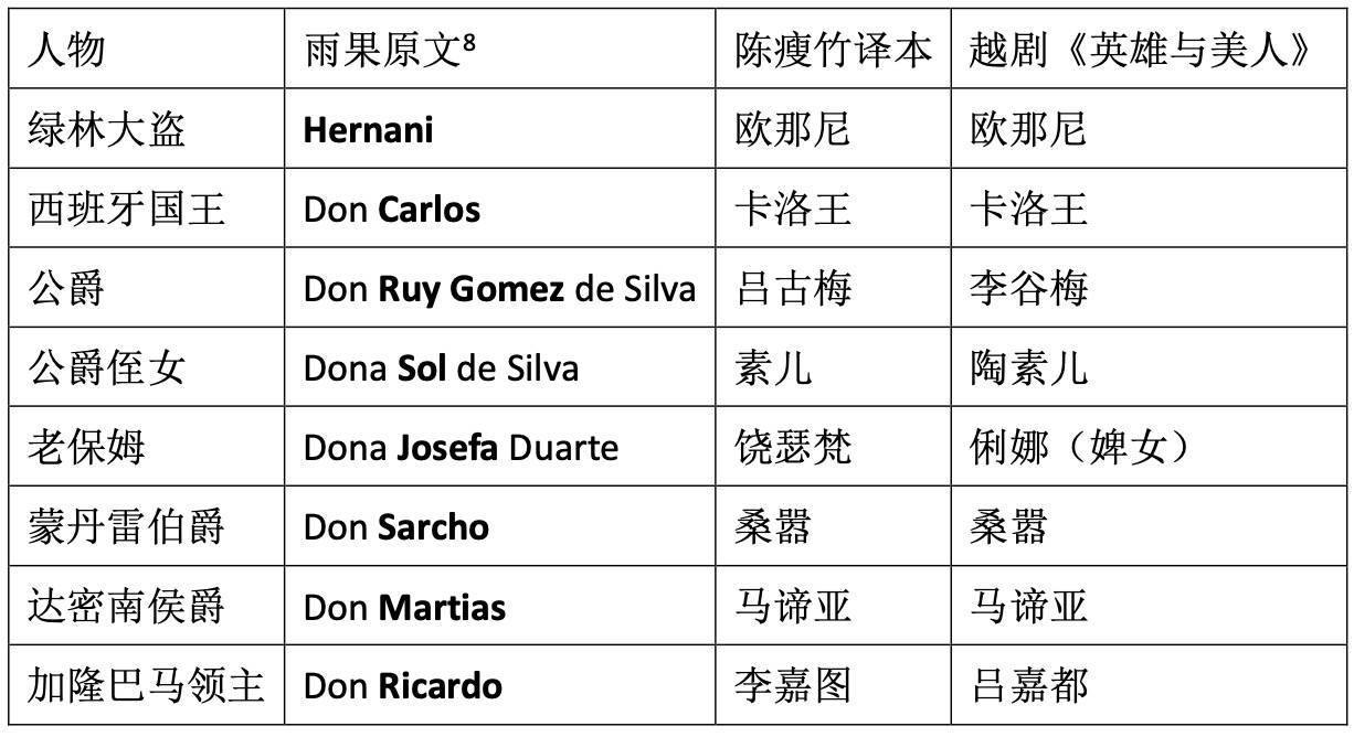 在陈瘦竹那个年代,译作中的人名翻译大多采用了一种偏于归化的音译