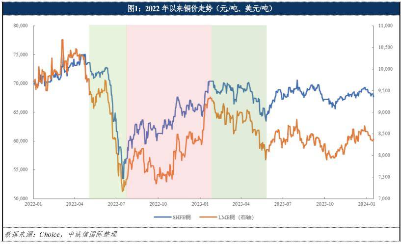 铜价类二维图图片