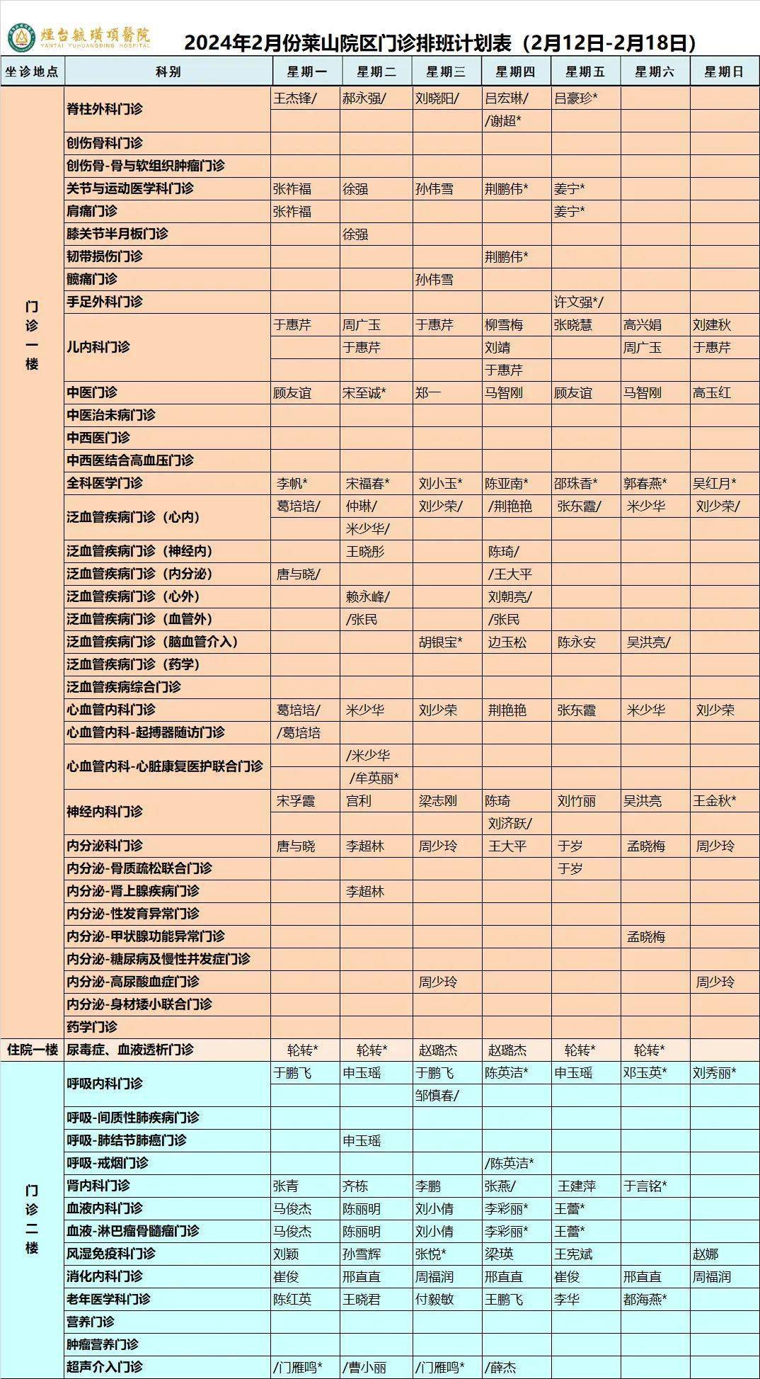 烟台毓璜顶医院分布图图片