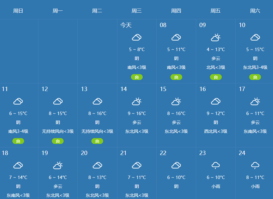 南充天气卡通图片图片