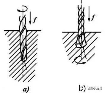 上述兩種鑽孔方式產生的誤差是不相同的,在鑽頭旋轉的鑽孔方式中