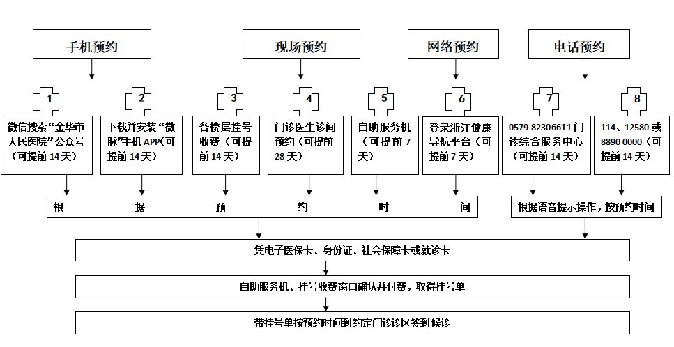 关于北大人民医院、手续代办代挂号，口碑高效率快的信息