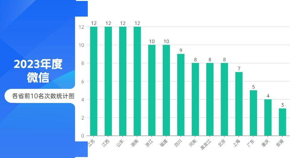 微信收入统计图图片图片