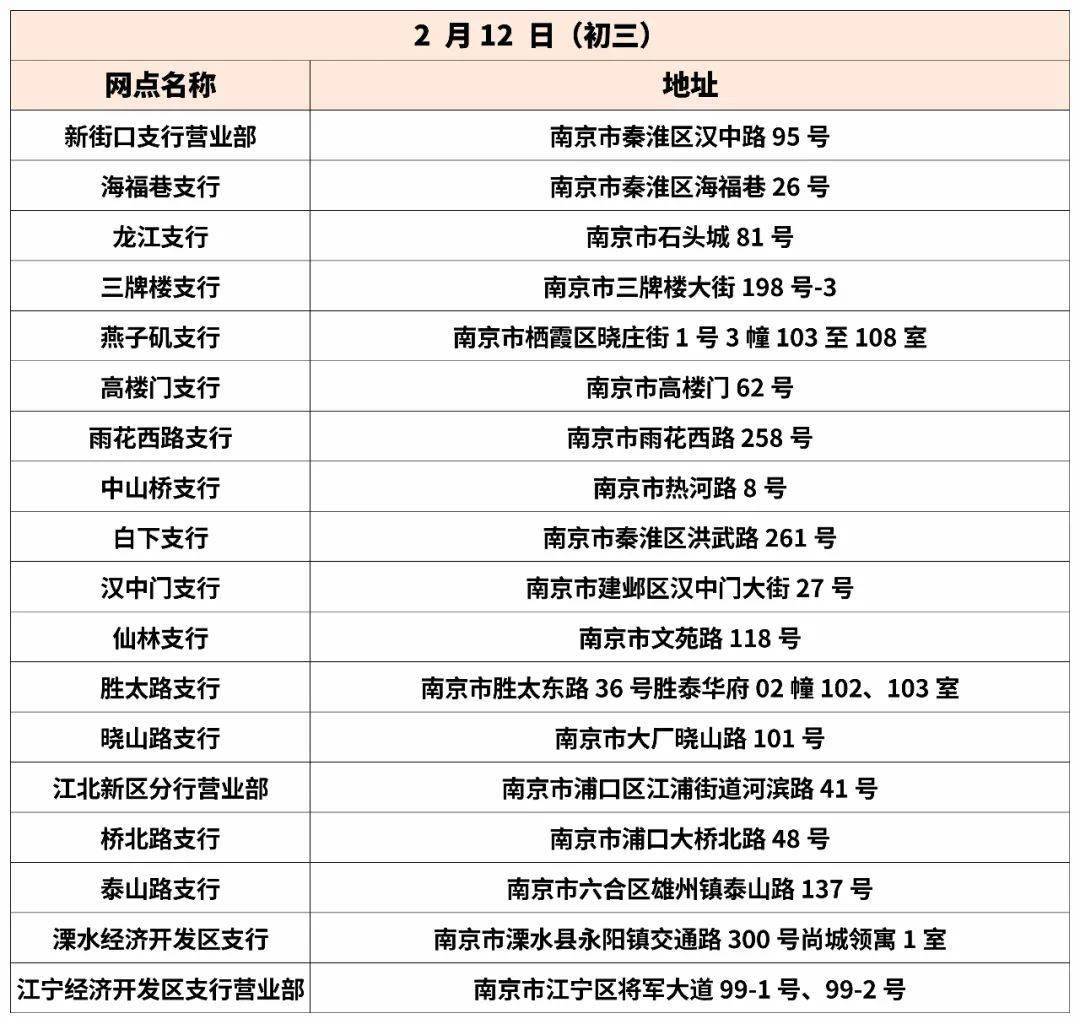2024年春节期间南京工行营业网点安排