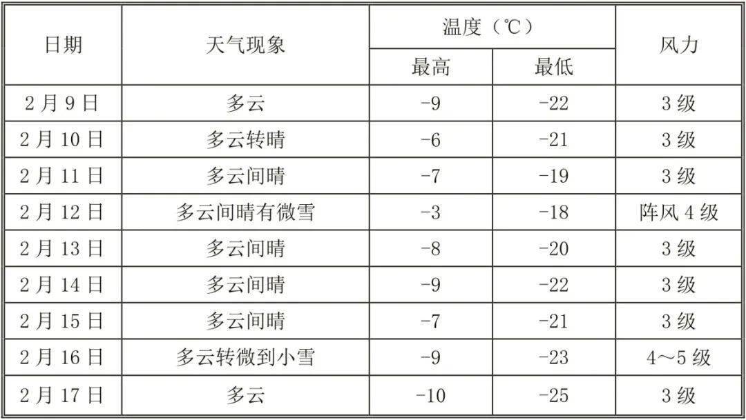 乌尔禾区白碱滩区独山子区克拉玛依区各区天气预报春节期间克拉玛依