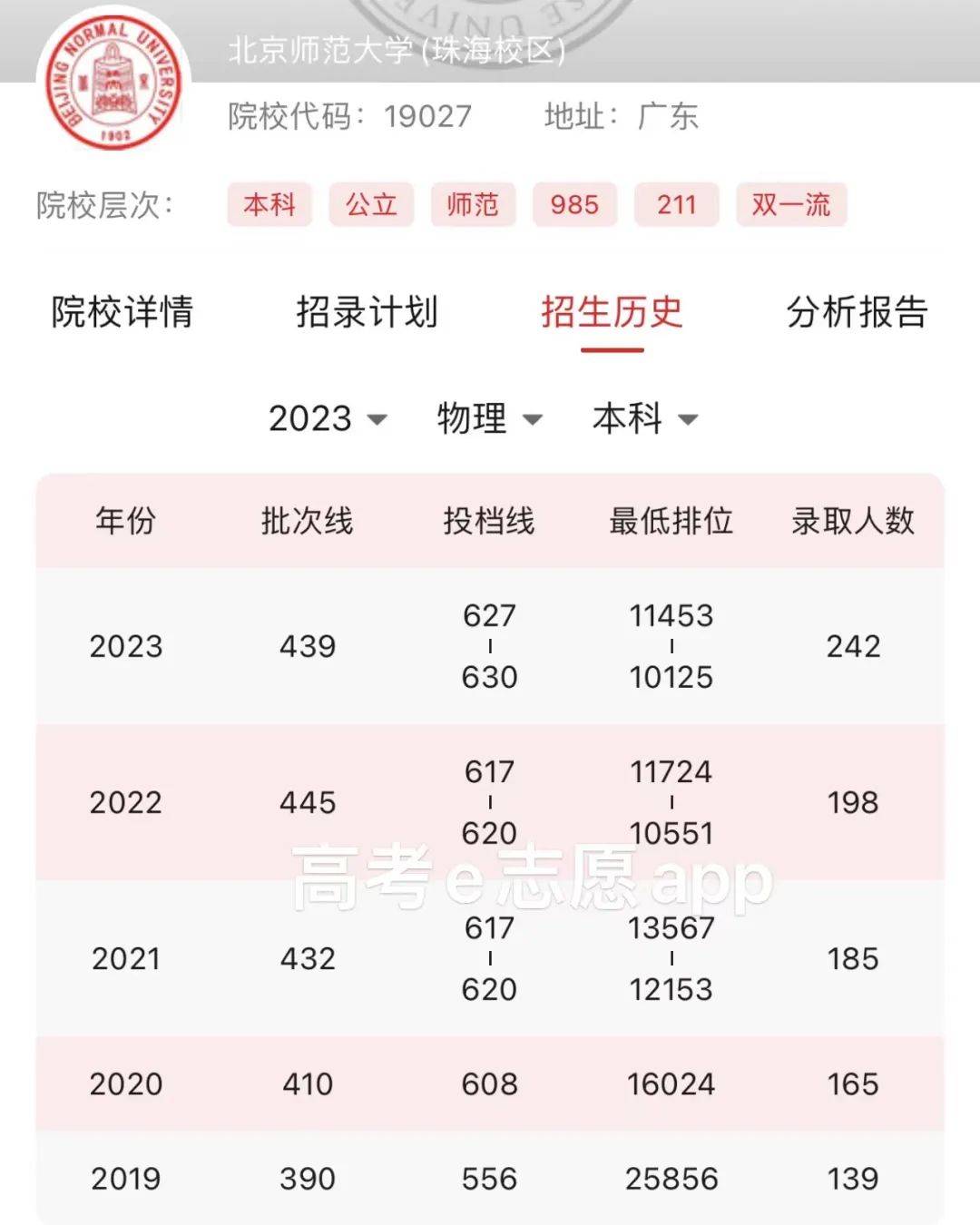 本科批本科提前批历年录取情况2023录取分数线北京师范大学珠海校区: