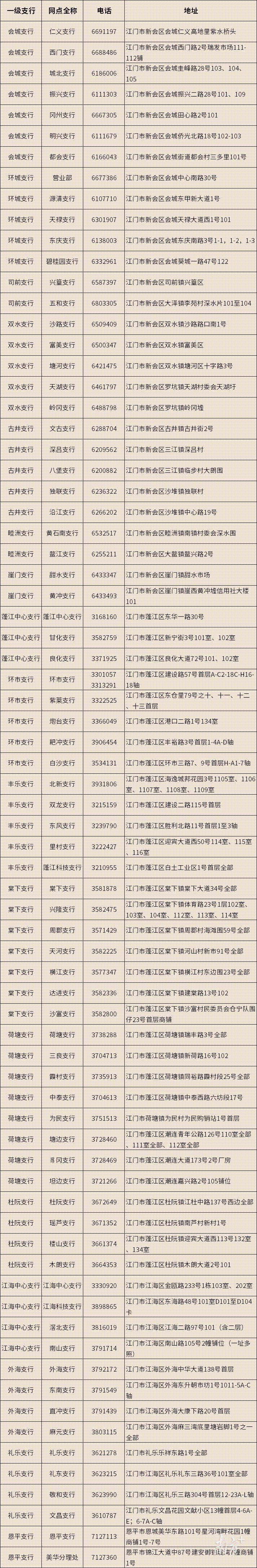 春节假期,江门多家银行发布网点营业时间公告