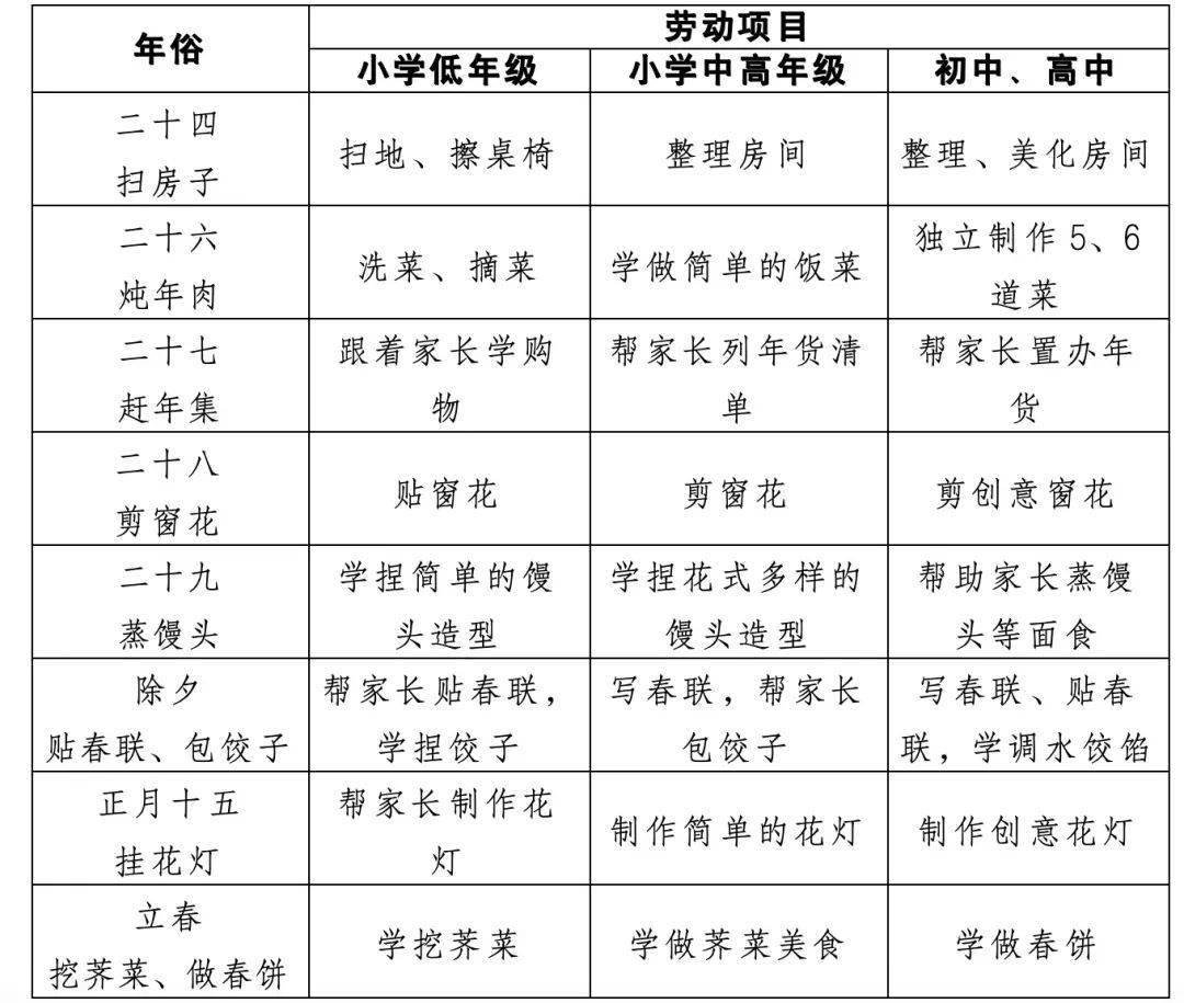 寒假劳动清单图片图片