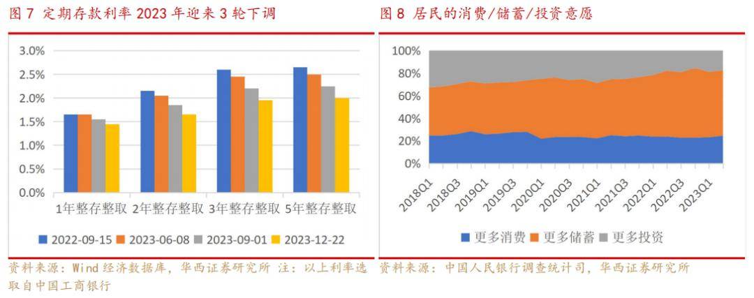 【華西非銀】保險行業2024年投資策略:需求側延續復甦