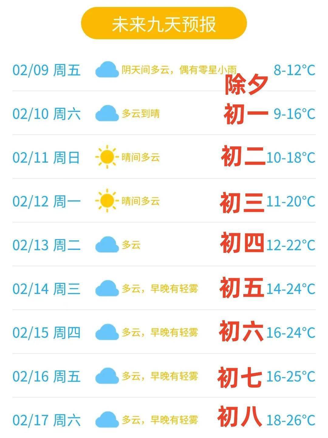 东莞明天起回暖!重回26℃!_气温_天气_来源