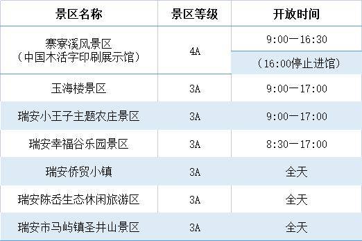 瑞安幸福谷 门票图片