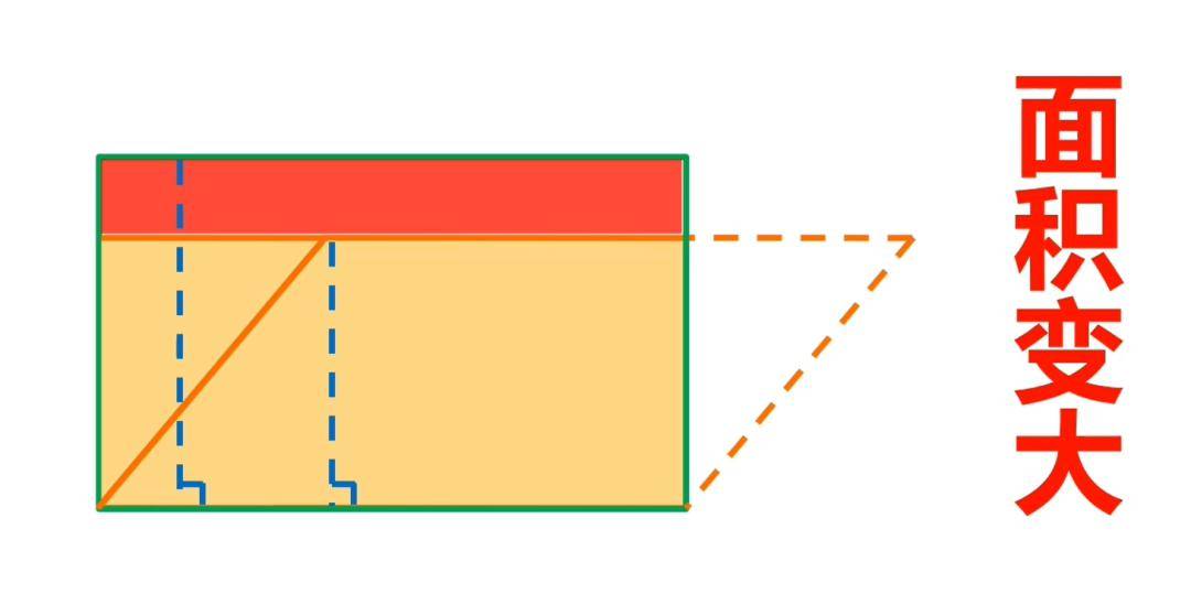 师:邻边相乘不能算一般平行四边形的面积.