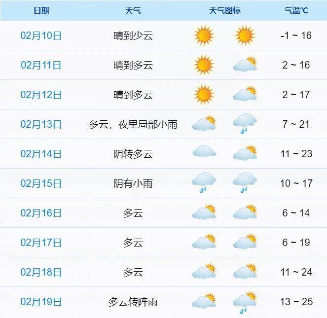 阳光明媚 万象更新_象山_指数_预报