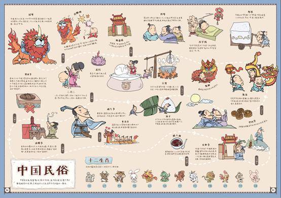 《地图上的文明》这套书由北京大学历史系教授,中科院地理所,国家博物