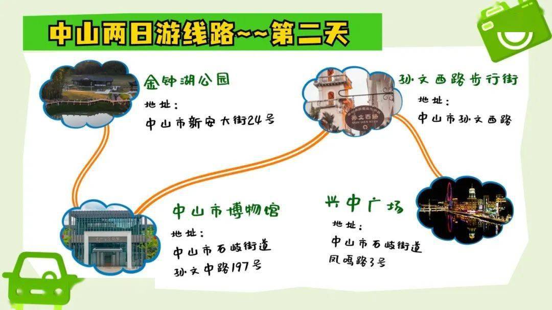 中山四路景点线路图图片