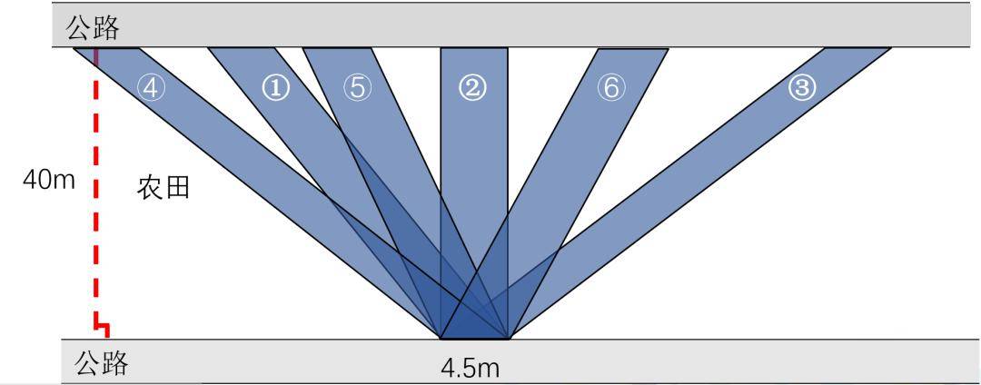 (播放视频)师:邻边相乘不能算