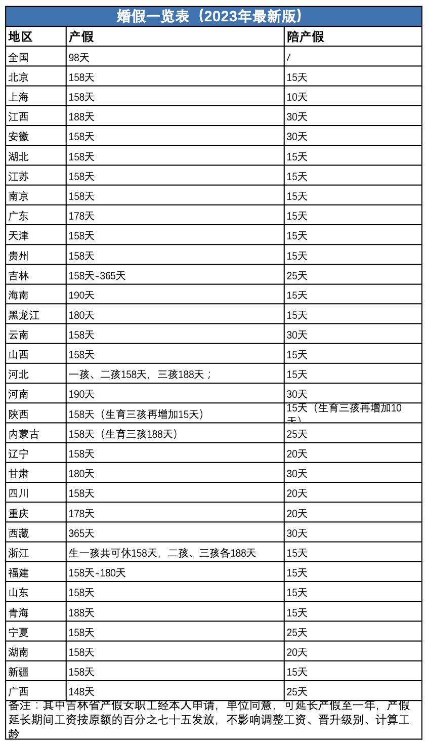 婚假几天国家法定图片