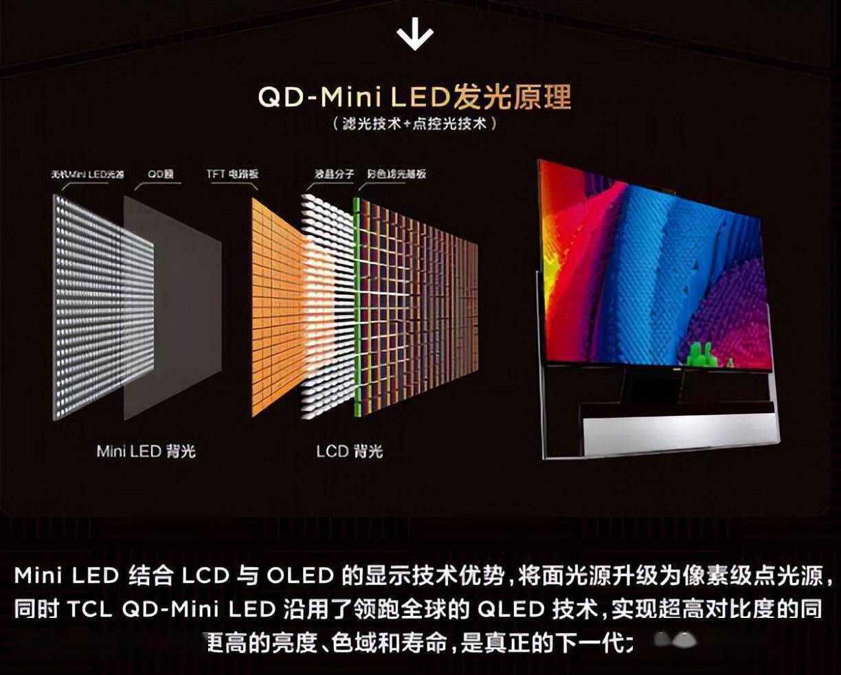 oled,lcd电视过时?谨记6个避坑点4个关键,龙年能盲选3