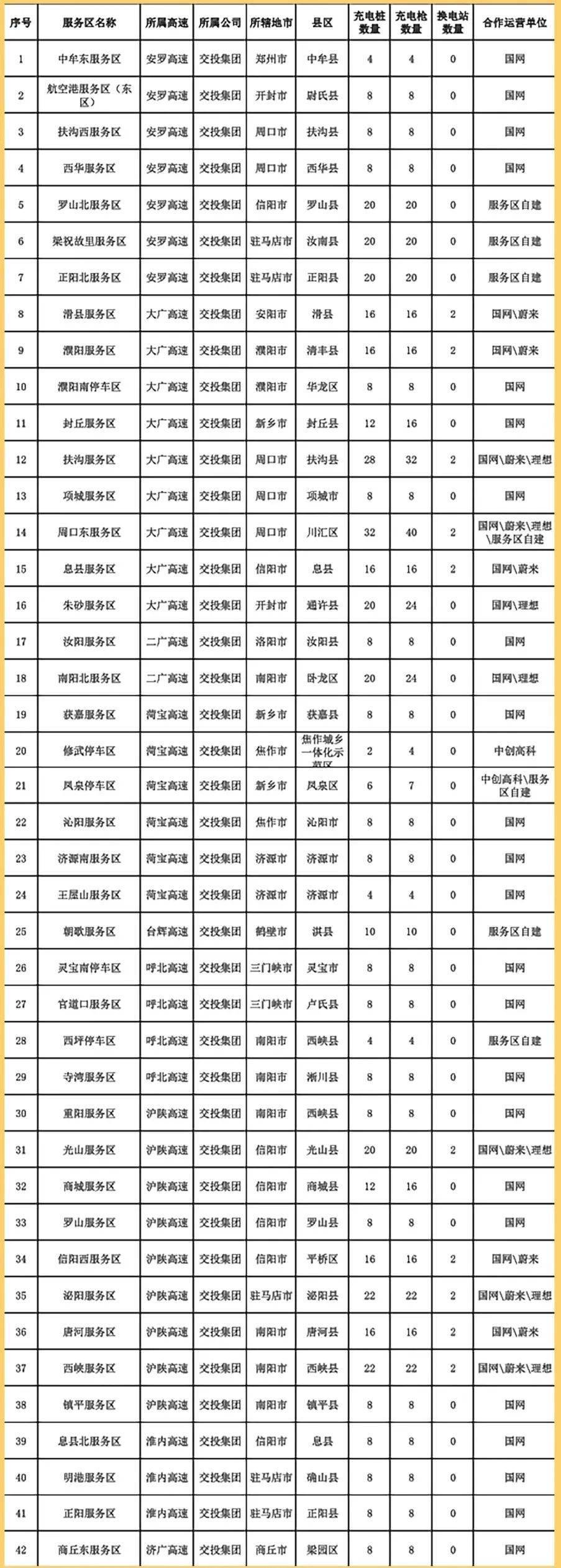 河南高速充电桩分布图图片