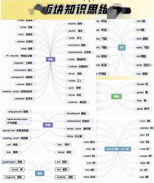 (课堂同步 语法知识 思维导图等)_关键字_文章_音标