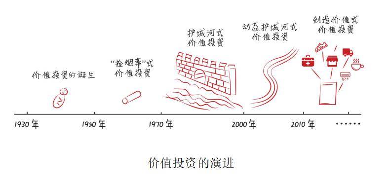 超级干货:高瓴张磊的投资笔记和思维导图