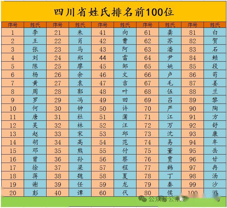 2024年文姓人口_文氏数据|最新全国文姓人口十大省排名