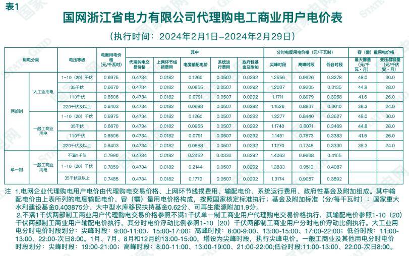 汇总!各地峰谷价差一览_青海_全国_电价