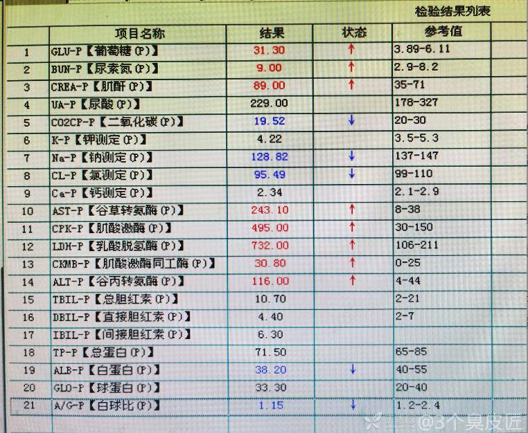 尿液检验报告单图片