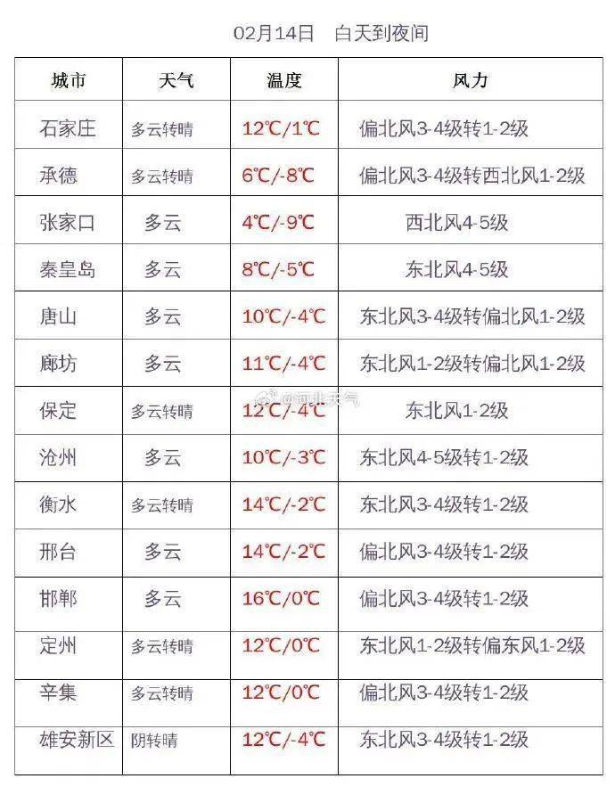 ▎來源:長城網,河北天氣▎實習編輯:康潤▎編審:張子璇▎監製:劉潔▎