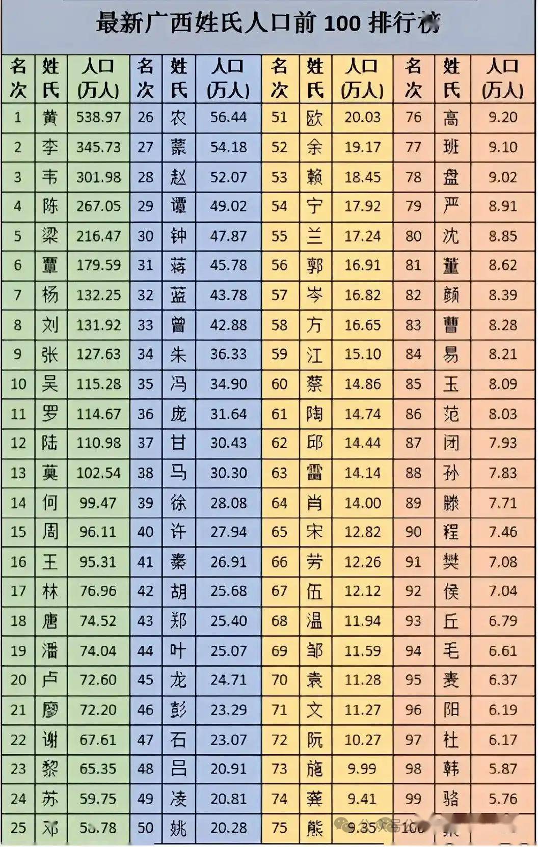 文氏数据 | 最新全国文姓人口十大省排名