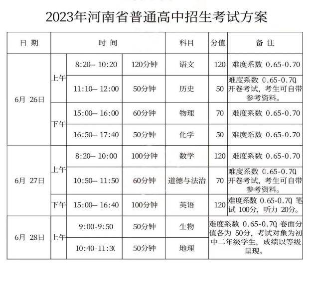 中招第三次適應性測試6月上,中旬3.二模成績同