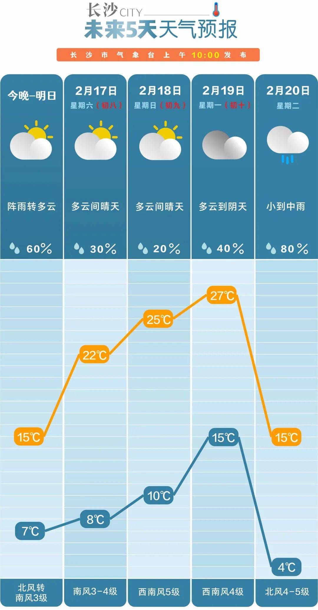 假期的最后几天天气还算不错对返程的人来说是一个利好消息不过接下来