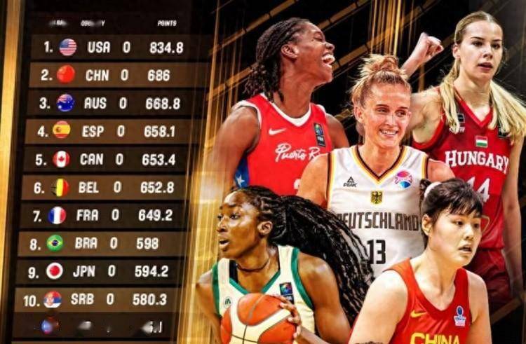 FIBA更新积分榜：中国女篮稳居第二 美国第一&日本第九