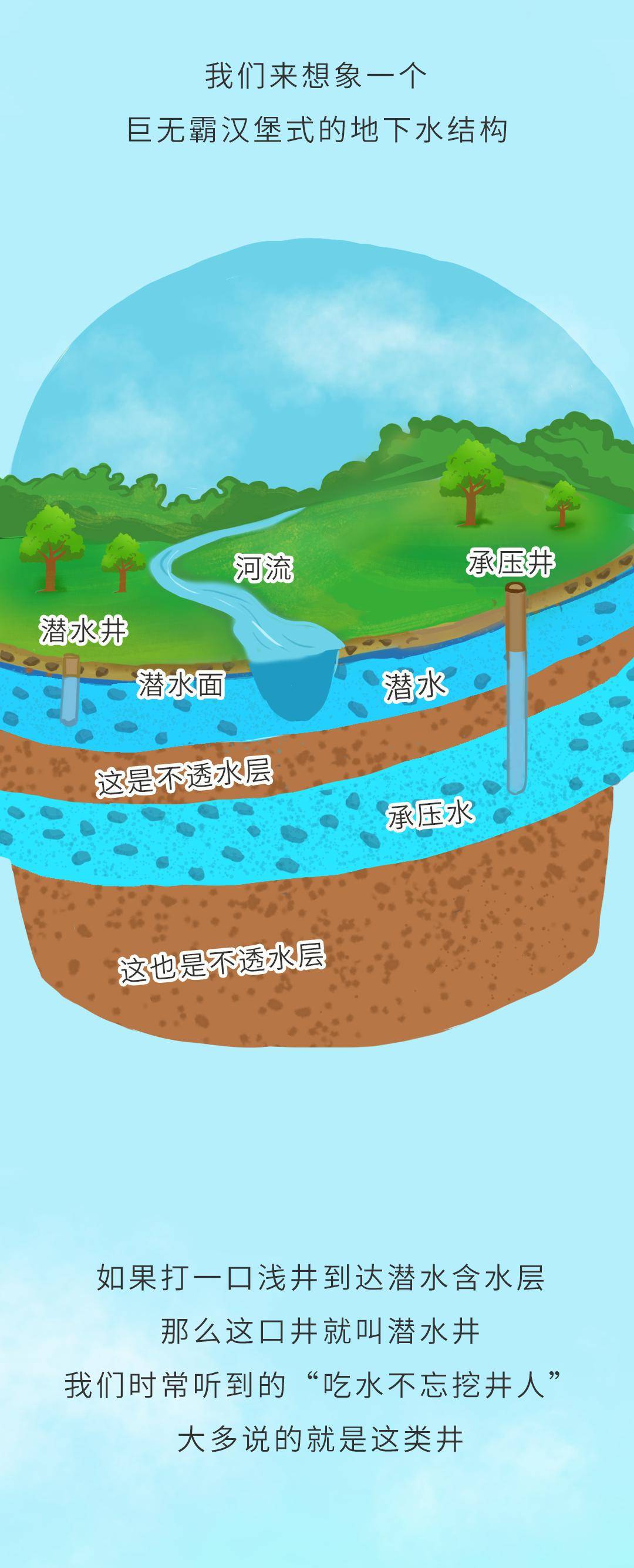 一图读懂∣地下水
