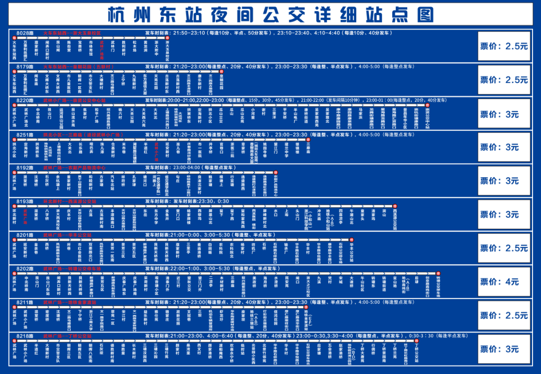 持同一杭州公交卡/交通码,在3—90分钟内换乘公交车,最高可优惠2元.