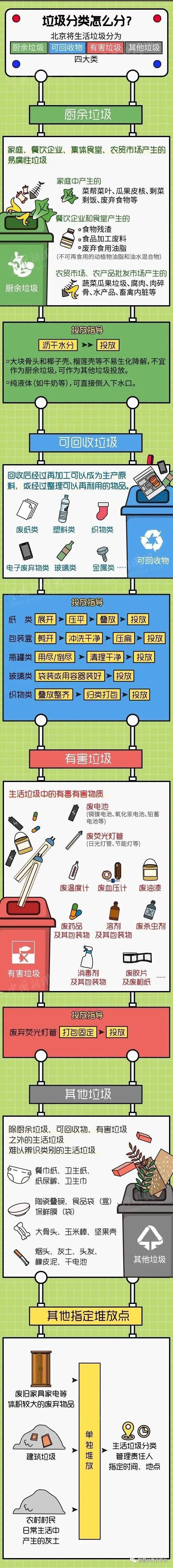 旧衣物属于什么垃圾图片